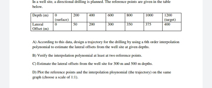 In a well site, a directional drilling is planned. The reference points are given in the table
below.
Depth (m)
200
400
600
800
1000
1200
(surface)
(target)
400
Lateral
50
200
300
350
375
Offset (m)
A) According to this data, design a trajectory for the drilling by using a 6th order interpolation
polynomial to estimate the lateral offsets from the well site at given depths.
B) Verify the interpolation polynomial at least at two reference points.
C) Estimate the lateral offsets from the well site for 300 m and 500 m depths.
D) Plot the reference points and the interpolation ploynomial (the trajectory) on the same
graph (choose a scale of 1:1).
