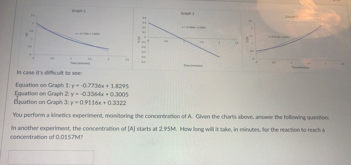 Graph 1
Graph 2
2.5
Graph 3
0.4
2.5
0.3
0.2
y 0.3364x 0.3005
1.5
0.1
y= 0.7736x 1.8295
1.5
y-0.9116+0.3322
1.
S 0.1
0.5
1.5
2
2.5
0.5
0.2
0.5
0.3
-0.4
0.5
1.5
2.5
-0.5
Time (minutes)
05
15
2.5
Time (minutes)
Time (minutes)
In case it's difficult to see:
Equation on Graph 1: y = -0.7736x + 1.8295
Equation on Graph 2: y = -0.3364x + 0.3005
Equation on Graph 3: y = 0.9116x + 0.3322
You perform a kinetics experiment, monitoring the concentration of A. Given the charts above, answer the following question:
In another experiment, the concentration of [A] starts at 2.95M. How long will it take, in minutes, for the reaction to reach a
concentration of 0.0157M?
