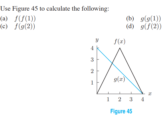 Use Figure 45 to calculate the following:
(a) f(f(1))
(c) f(g(2))
(b) g(g(1))
(d) g(f(2))
f(x)
4
3
2
g(x)
1
3
4
