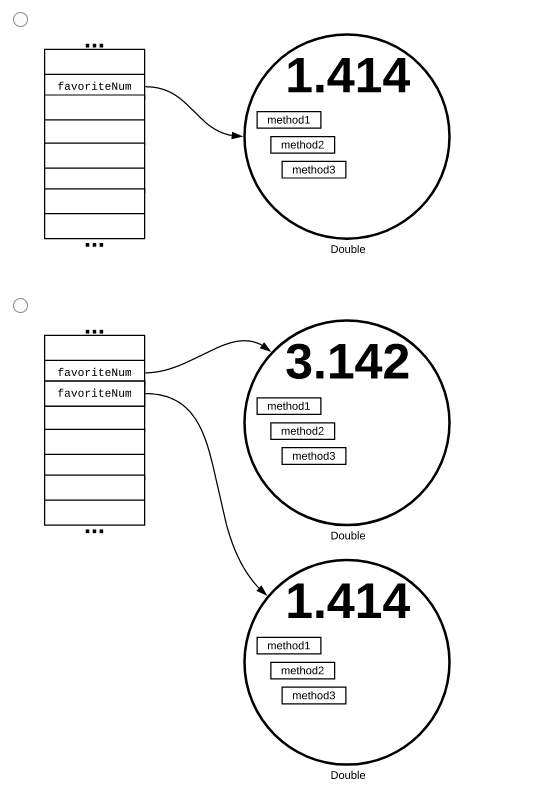 ...
1.414
favoriteNum
method1
method2
method3
...
Double
...
3.142
favoriteNum
favoriteNum
method1
method2
method3
...
Double
1.414
method1
method2
method3
Double
