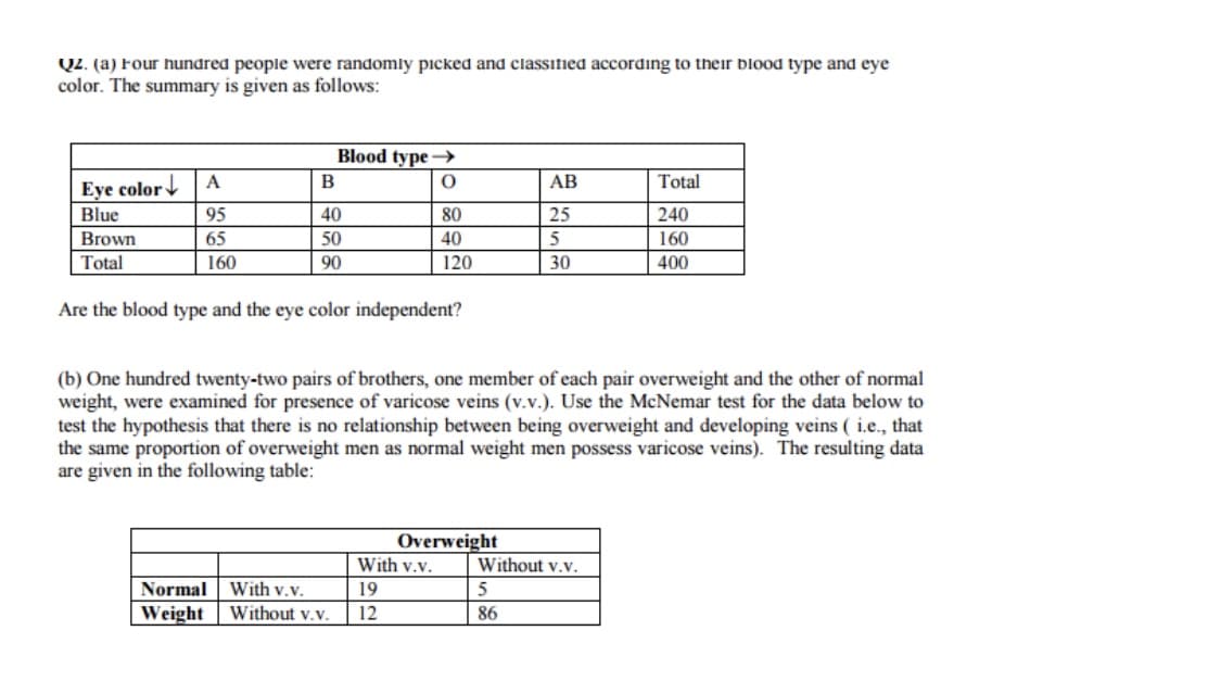 Q2. (a) Four hundred people were randomly picked and classified according to their blood type and eye
color. The summary is given as follows:
Blood type →
B
АВ
Total
Eye color
Blue
95
40
80
25
240
Brown
Total
65
50
40
160
160
90
120
30
400
Are the blood type and the eye color independent?
(b) One hundred twenty-two pairs of brothers, one member of each pair overweight and the other of normal
weight, were examined for presence of varicose veins (v.v.). Use the McNemar test for the data below to
test the hypothesis that there is no relationship between being overweight and developing veins ( i.e., that
the same proportion of overweight men as normal weight men possess varicose veins). The resulting data
are given in the following table:
Overweight
With v.v.
Without v.v.
Normal
With v.v.
19
5
|Weight
Without v.v.
12
86
