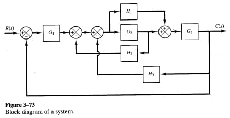 R(s)
5
G₁
Figure 3-73
Block diagram of a system.
H₁
G₂
H₂
H₂
G3
C(s)