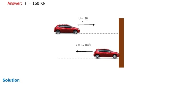 Answer: F 160 KN
=
Solution
U = 20
v= 12 m/s