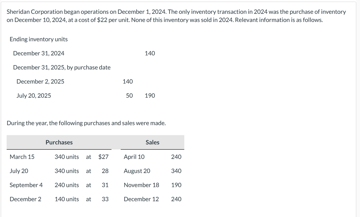 Sheridan Corporation began operations on December 1, 2024. The only inventory transaction in 2024 was the purchase of inventory
on December 10, 2024, at a cost of $22 per unit. None of this inventory was sold in 2024. Relevant information is as follows.
Ending inventory units
December 31, 2024
December 31, 2025, by purchase date
December 2, 2025
July 20, 2025
March 15
July 20
September 4
December 2
During the year, the following purchases and sales were made.
Purchases
340 units at $27
340 units at
240 units at 31
140 units
28
at
140
33
50
140
190
Sales
April 10
August 20
November 18
December 12
240
340
190
240