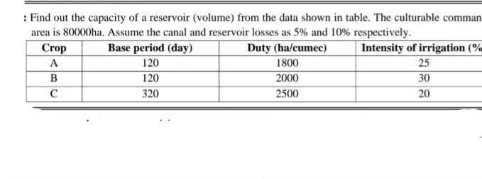 : Find out the capacity of a reservoir (volume) from the data shown in table. The culturable comman
area is 80000ha. Assume the canal and reservoir losses as 5% and 10% respectively.
Crop
Base period (day)
Duty (ha/cumec)
1800
Intensity of irrigation (%
25
30
20
A
120
B
120
2000
C
320
2500
