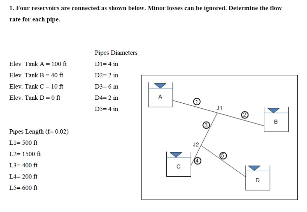 1. Four reservoirs are connected as shown below. Minor losses can be ignored. Determine the flow
rate for each pipe.
Elev. Tank A = 100 ft
Elev. Tank B = 40 ft
Elev. Tank C = 10 ft
Elev. Tank D=0 ft
Pipes Length (f= 0.02)
L1= 500 ft
L2= 1500 ft
L3= 400 ft
L4= 200 ft
L5= 600 ft
Pipes Diameters
D1= 4 in
D2= 2 in
D3= 6 in
D4= 2 in
D5= 4 in
A
1
J2
G
J1
D
B