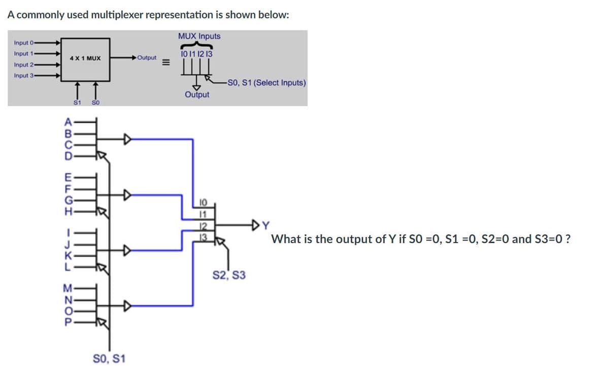 A commonly used multiplexer representation is shown below:
MUX Inputs
Input 0
Input 1
10 11 12 13
4 X1 MUX
Output
Input 2
Input 3
So, S1 (Select Inputs)
Output
S1
so
10
11
12
13
DY
What is the output of Y if SO =0, S1 =0, S2=0 and S3=0 ?
S2, S3
SO, S1
MNOP
