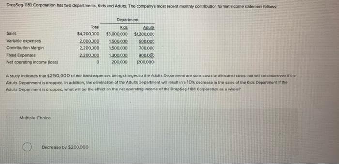 DropSeg 1183 Corporation has two departments, Kids and Adults. The company's most recent monthly contribution format Income statement follows
Sales
Variable expenses
Contribution Margin
Fixed Expenses
Net operating income (loss)
Multiple Choice
Total
$4,200,000
2.000.000 1.500.000
2,200,000 1,500,000
2.200.000
Department
Adults
Kids
$3,000,000 $1,200,000
500.000
700,000
1.300.000 900.000
200,000 (200,000)
0
A study Indicates that $250,000 of the fixed expenses being charged to the Adults Department are sunk costs or allocated costs that will continue even if the
Adults Department is dropped. In addition, the elimination of the Adults Department will result in a 10% decrease in the sales of the Kids Department of the
Adults Department is dropped, what will be the effect on the net operating income of the DropSeg-1183 Corporation as a whole?
Decrease by $200,000