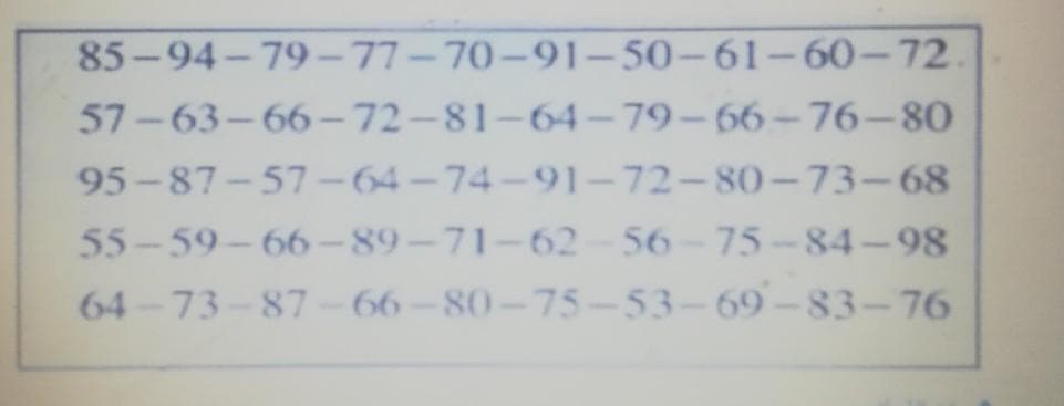 85-94-79-77-70-91– 50-61-60-72.
57-63–66–72-81-64- 79– 66–76–80
95-87-57 – 64 – 74 – 91-72-80–73-68
55-59- 66-89-71-62-56-75-84–98
64-73-87- 66 – 80 – 75 –53-69 –83-76
