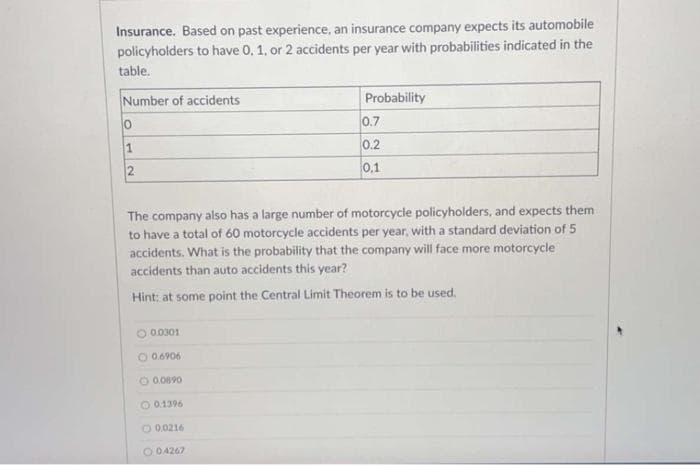 Insurance. Based on past experience, an insurance company expects its automobile
policyholders to have 0, 1, or 2 accidents per year with probabilities indicated in the
table.
Number of accidents
Probability
0.7
0.2
1
2
0,1
The company also has a large number of motorcycle policyholders, and expects them
to have a total of 60 motorcycle accidents per year, with a standard deviation of 5
accidents. What is the probability that the company will face more motorcycle
accidents than auto accidents this year?
Hint: at some point the Central Limit Theorem is to be used.
O 00301
O 0.6906
O 0.0890
O 0.1396
O 0.0216
04267
