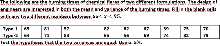 The following are the burning times of chemical flares of two different formulations. The
design of
muma me
engineers are interested in both the mean and variance of the burning times. Fill in the blank cells
with any two different numbers between 55< x < 95.
www
mww
Туре-1
65
81
57
82
82
67
59
75
70
Туре-2
64
71
83
65
56
69
74
82
79
Test the hypothesis that the two variances are equal. Use a=5%.
wmv m ww m n
