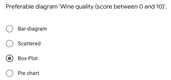 Preferable diagram 'Wine quality (score between O and 10)'.
Bar-diagram
Scattered
Box-Plot
Pie chart
