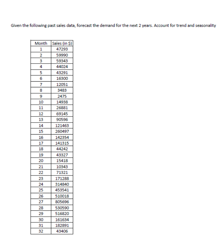 Given the following past sales data, forecast the demand for the next 2 years. Account for trend and seasonality
Month Sales (in $)
1
47293
2
59990
59343
4
44024
5
43291
6
16300
7
12051
3483
2475
10
14938
11
26881
12
69145
13
90596
14
121463
15
260497
16
142354
17
141315
18
44242
19
43327
20
15418
21
10343
22
71321
23
171288
24
314840
25
453541
26
510018
27
805696
28
530590
29
516820
30
161634
31
182891
32
43406
