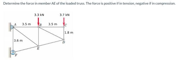 Determine the force in member AE of the loaded truss. The force is positive if in tension, negative if in compression.
3.3 kN
3.7 kN
3.5 m
3.5 m
1.8 m
3.6 m
