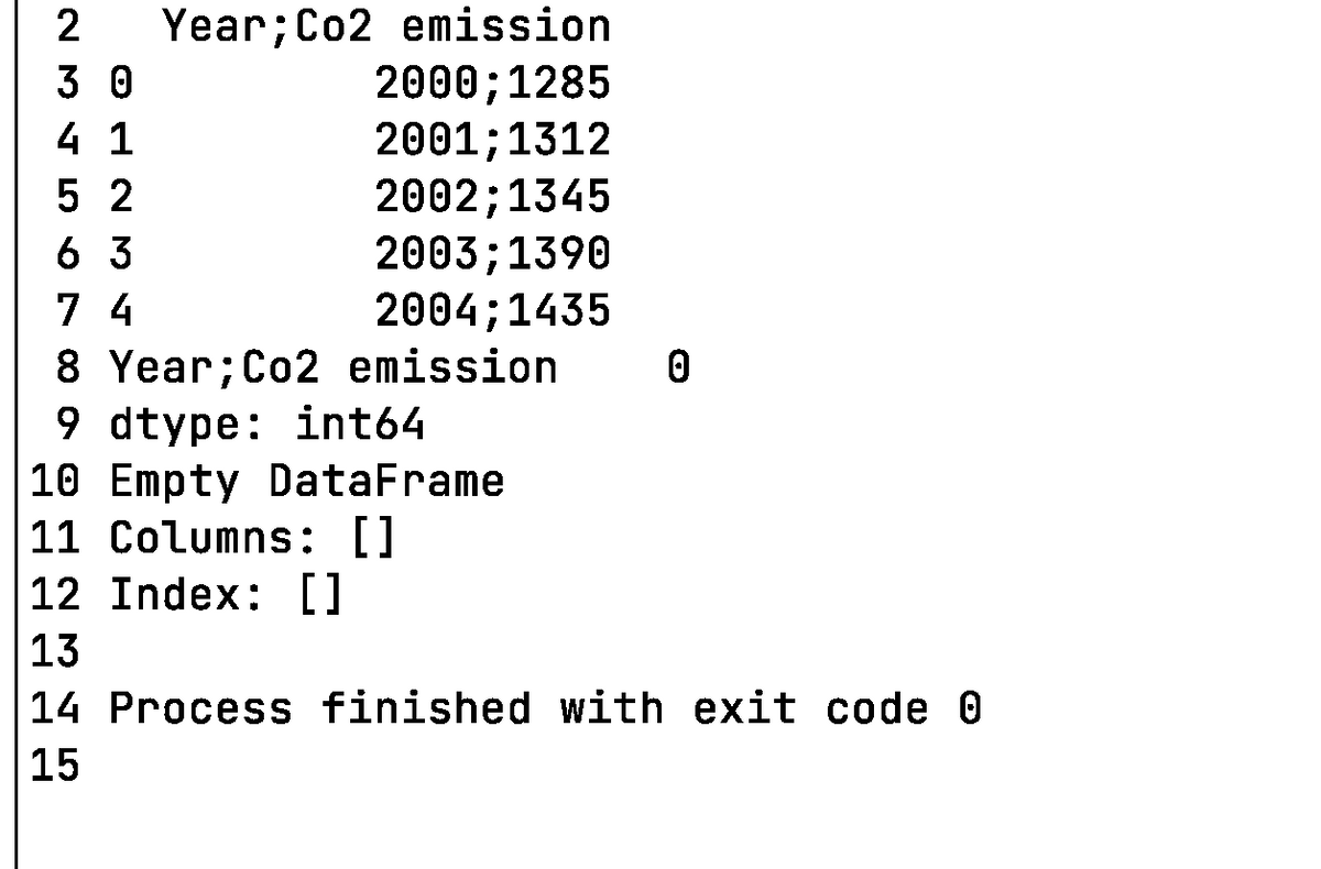 2
Year; Co2 emission
30
2000;1285
4 1
2001; 1312
52
2002;1345
63
2003; 1390
74
2004;1435
8 Year; Co2 emission 0
9 dtype: int64
10 Empty DataFrame
11 Columns: []
12 Index: []
13
14 Process finished with exit code 0
15