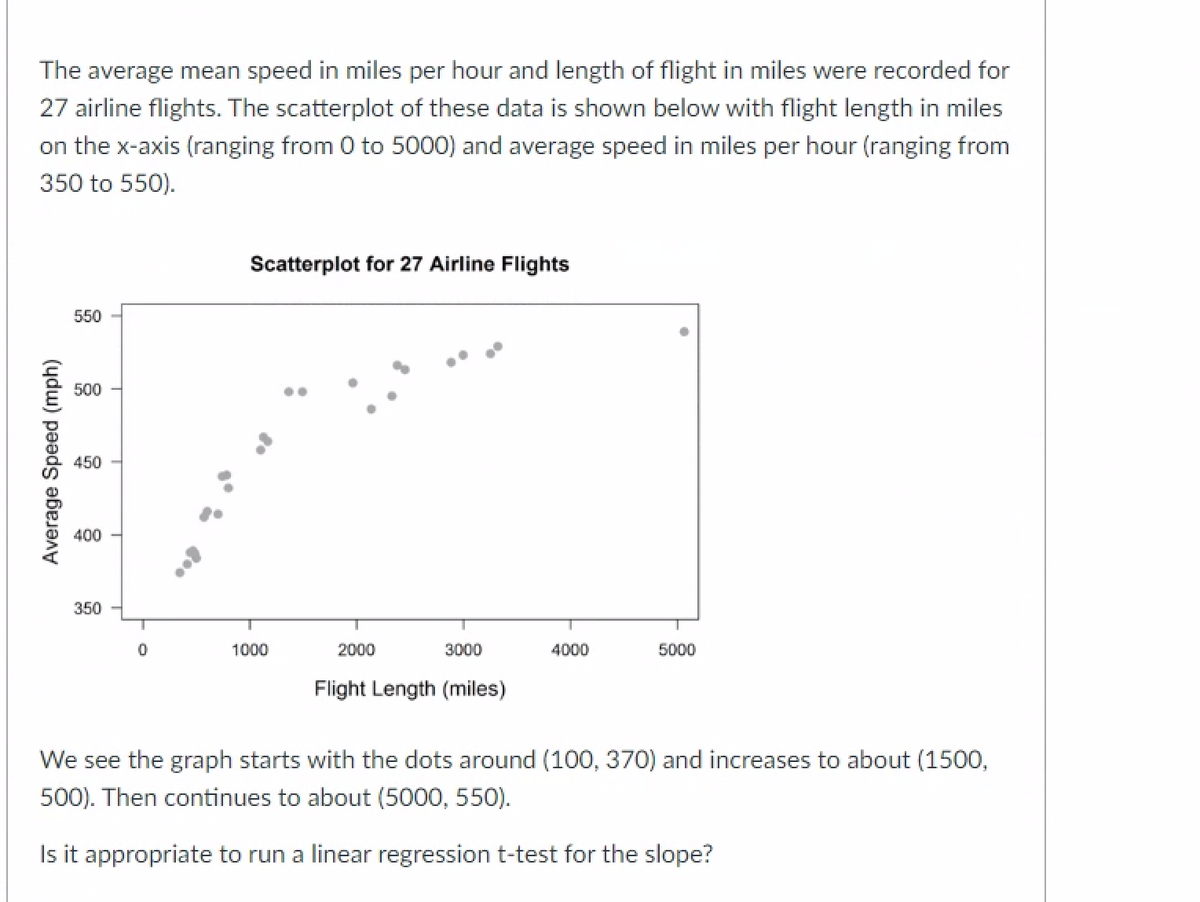 The average mean speed in miles per hour and length of flight in miles were recorded for
27 airline flights. The scatterplot of these data is shown below with flight length in miles
on the x-axis (ranging from 0 to 5000) and average speed in miles per hour (ranging from
350 to 550).
Average Speed (mph)
550
500
450
400
350
T
0
Scatterplot for 27 Airline Flights
1000
2000
3000
Flight Length (miles)
4000
5000
We see the graph starts with the dots around (100, 370) and increases to about (1500,
500). Then continues to about (5000, 550).
Is it appropriate to run a linear regression t-test for the slope?