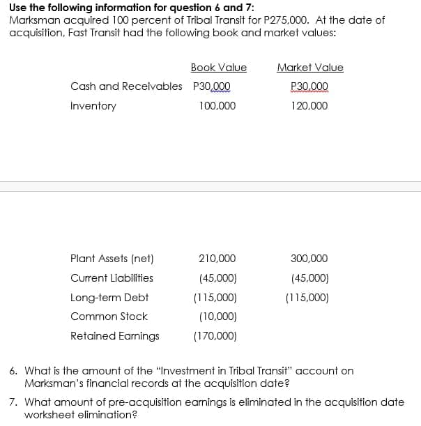 Use the following information for question 6 and 7:
Marksman acquired 100 percent of Tribal Transit for P275,000. At the date of
acquisition, Fast Transit had the following book and market values:
Book Value
Market Value
Cash and Receivables P30,000
P30.000
Inventory
100,000
120,000
Plant Assets (net)
210,000
300,000
Current Liabilities
(45,000)
(45,000)
Long-term Debt
(115,000)
(115,000)
Common Stock
(10,000)
Retained Earnings
(170,000)
6. What is the amount of the "Investment in Tribal Transit" account on
Marksman's financial records at the acquisition date?
7. What amount of pre-acquisition earnings is eliminated in the acquisition date
worksheet elimination?
