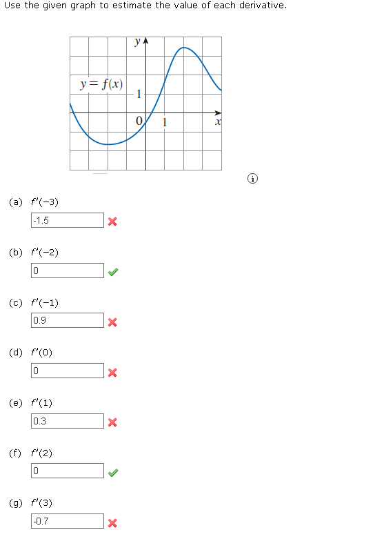 Use the given graph to estimate the value of each derivative.
y A
y = f(x)
1
1
(a) f'(-3)
|-1.5
(b) f'(-2)
(c) f'(-1)
0.9
(d) f'(0)
(e) f'(1)
0.3
(f) f'(2)
(g) f'(3)
-0.7
