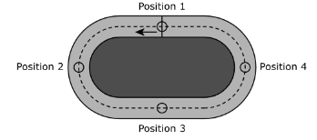 Position 2
Position 1
Position 3
Position 4