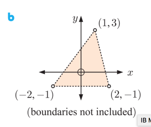 ь
YA
(1,3)
(-2, –1)
(2, –1)
(boundaries not included)
IB Л
