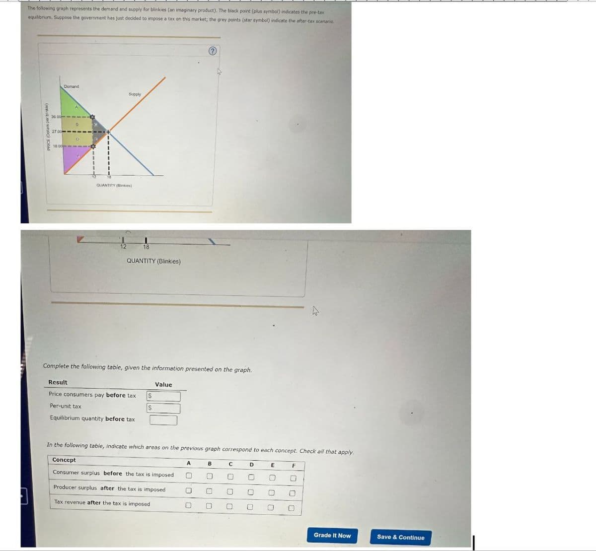 The following graph represents the demand and supply for blinkies (an imaginary product). The black point (plus symbol) indicates the pre-tax
equilibrium. Suppose the government has just decided to impose a tax on this market; the grey points (star symbol) indicate the after-tax scenario.
Demand
Supply
QUANTITY (Binkies)
18
QUANTITY (Blinkies)
Complete the following table, given the information presented on the graph.
Result
Value
Price consumers pay before tax
Per-unit tax
S
S
Equilibrium quantity before tax
In the following table, indicate which areas on the previous graph correspond to each concept. Check all that apply.
Concept
A
B
C
D
E
F
Consumer surplus before the tax is imposed
☐
☐
☐
☐
Producer surplus after the tax is imposed
O
☐
☐
D
0
Tax revenue after the tax is imposed
D
☐
☐
0
Grade It Now
Save & Continue