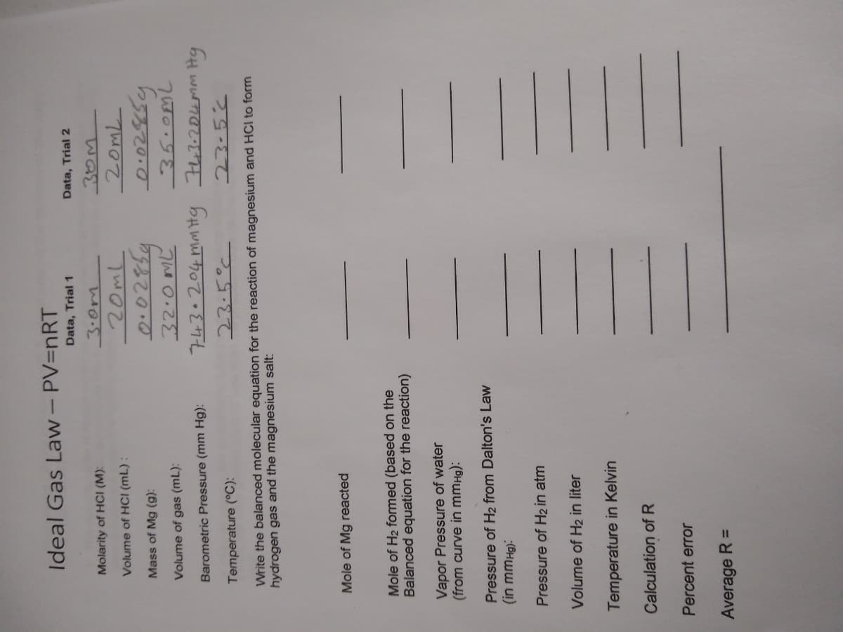Ideal Gas Law – PV=nRT
Data, Trial 1
Data, Trial 2
30am
20ml
30M
20mL
Molarity of HCI (M):
Volume of HCI (mL) :
D.0285a
ら55200
743.204 mmHg 43-204mm Hg
Mass of Mg (g):
Volume of gas (mL):
Barometric Pressure (mm Hg):
Temperature (°C):
23-5°€
Write the balanced molecular equation for the reaction of magnesium and HCI to form
hydrogen gas and the magnesium salt:
Mole of Mg reacted
Mole of H2 formed (based on the
Balanced equation for the reaction)
Vapor Pressure of water
(from curve in mmHg):
Pressure of H2 from Dalton's Law
:(BHWW ui)
Pressure of H2 in atm
Volume of H2 in liter
Temperature in Kelvin
Calculation of R
Percent error
Average R =
