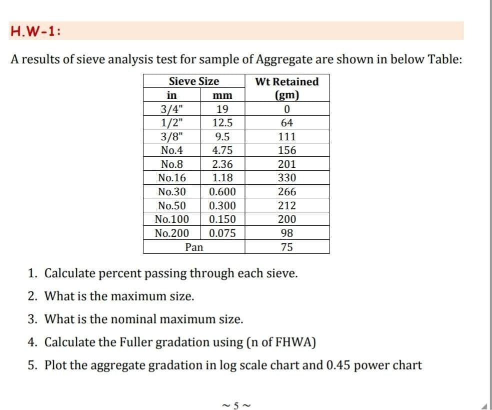 H.W-1:
A results of sieve analysis test for sample of Aggregate are shown in below Table:
Sieve Size
Wt Retained
in
mm
(gm)
3/4"
19
0
1/2"
12.5
64
3/8"
9.5
111
No.4
4.75
156
No.8
2.36
201
No.16
1.18
330
No.30
0.600
266
No.50
0.300
212
No.100
0.150
200
No.200
0.075
98
Pan
75
1. Calculate percent passing through each sieve.
2. What is the maximum size.
3. What is the nominal maximum size.
4. Calculate the Fuller gradation using (n of FHWA)
5. Plot the aggregate gradation in log scale chart and 0.45 power chart
~5~