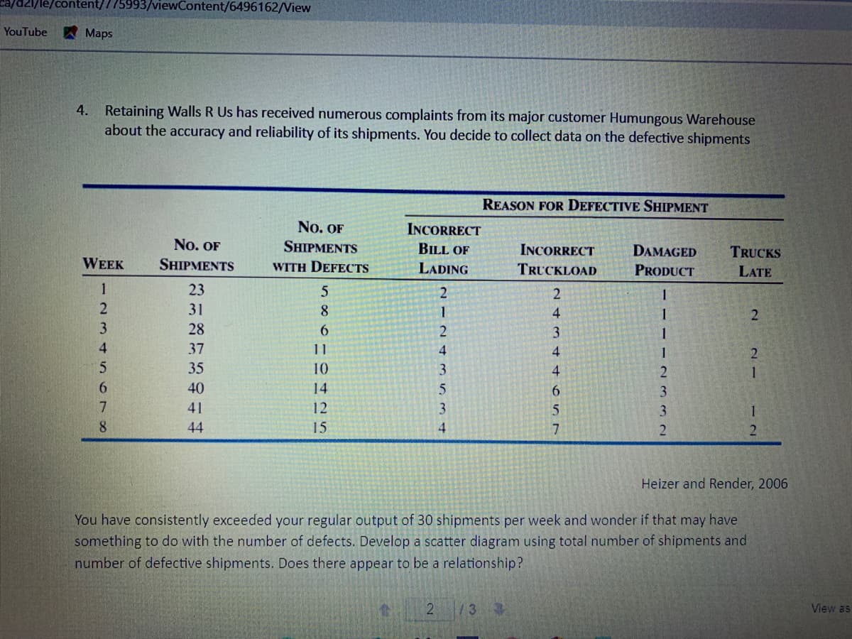 ntent///5993/viewContent/6496162/View
YouTube
A Maps
4. Retaining Walls R Us has received numerous complaints from its major customer Humungous Warehouse
about the accuracy and reliability of its shipments. You decide to collect data on the defective shipments
REASON FOR DEFECTIVE SHIPMENT
No. OF
INCORRECT
No. OF
SHIPMENTS
SHIPMENTS
BILL OF
INCORRECT
DAMAGED
TRUCKS
WEEK
WITH DEFECTS
LADING
TRUCKLOAD
PRODUCT
LATE
23
2
1
31
8.
1
4
1
2
28
6.
3.
37
11
4
4.
1
35
10
4
40
14
6.
41
12
3
3.
1
8.
44
15
4.
Heizer and Render, 2006
You have consistently exceeded your regular output of 30 shipments per week and wonder if that may have
something to do with the number of defects. Develop a scatter diagram using total number of shipments and
number of defective shipments. Does there appear to be a relationship?
2
3 3
View as
5234 no7
