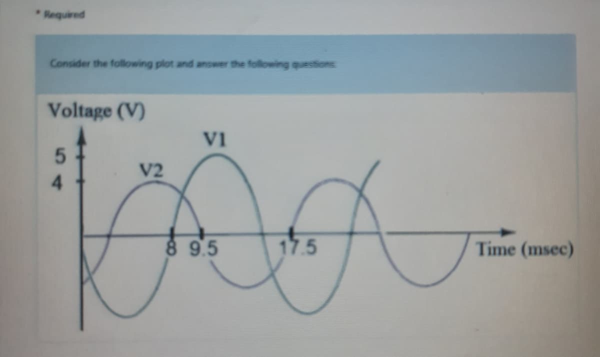 *Required
Consider the following plot and answer the following questions
Voltage (V)
VI
V2
4.
8 9.5
17.5
Time (msec)
