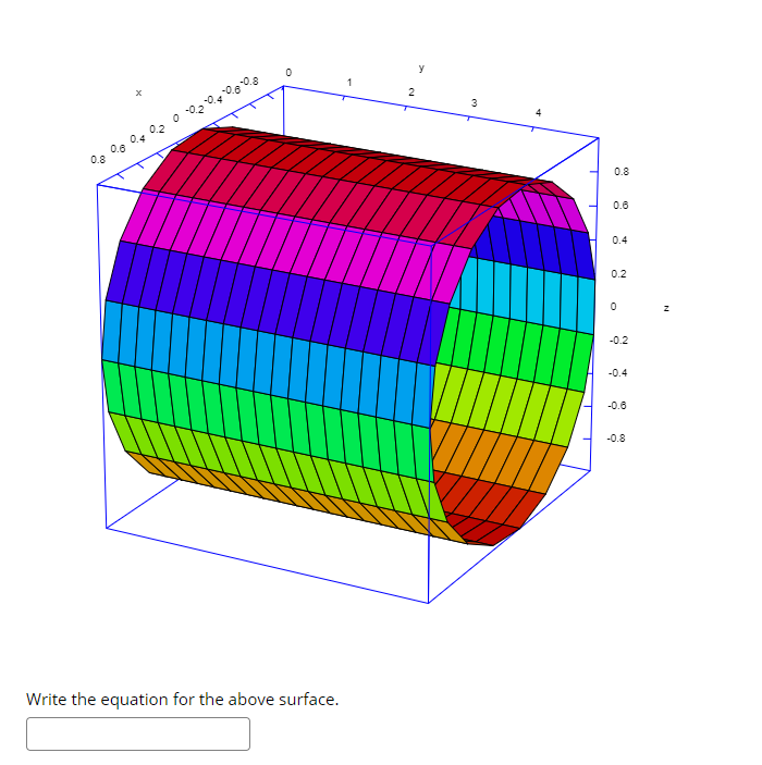 y
2
0.2
0.4
0.6
0.8
0.8
0.6
0.4
0.2
-0.2
-0.4
-0.6
-0.8
Write the equation for the above surface.
