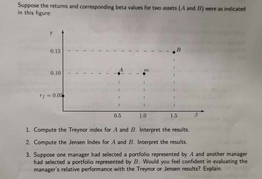 Suppose the returns and corresponding beta values for two assets (A and B) were as indicated
in this figure:
0.15
0.10
Tf = 0.05
0.5
1.0
1.5
1. Compute the Treynor index for A and B. Interpret the results.
2. Compute the Jensen Index for A and B. Interpret the results.
3. Suppose one manager had selected a portfolio represented by A and another manager
had selected a portfolio represented by B. Would you feel confident in evaluating the
manager's relative performance with the Treynor or Jensen results? Explain.