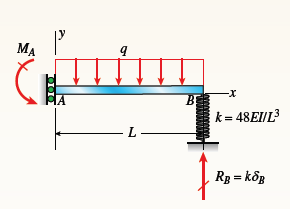 MA
X-
BE
k= 48EI/L
L.
Rg = kög
