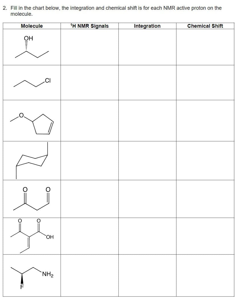 2. Fill in the chart below, the integration and chemical shift is for each NMR active proton on the
molecule.
Molecule
1H NMR Signals
Integration
Chemical Shift
OH
O=
OH
NH2