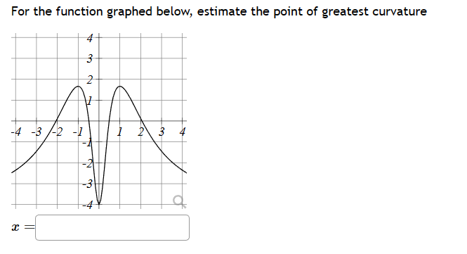 For the function graphed below, estimate the point of greatest curvature
4
3
2
V
-4 -3 -2 -1
x
N
N
-3
1 2
3 4