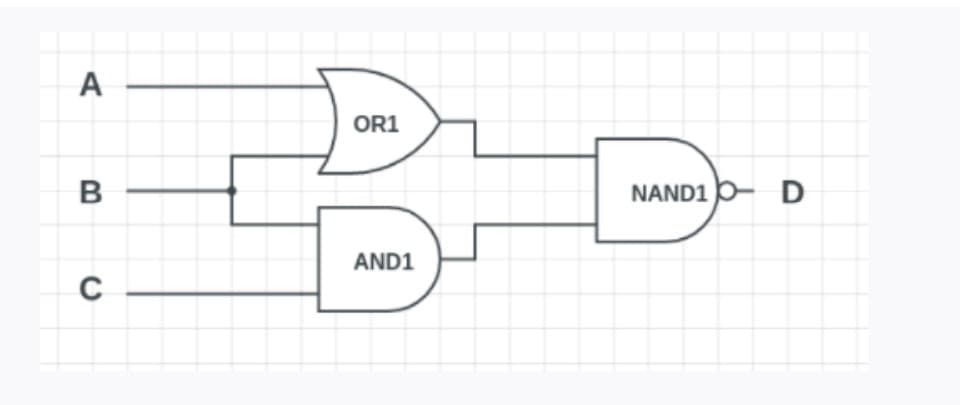 A
OR1
B
NAND1 - D
AND1
