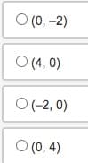 O (0, -2)
O (4,0)
O (-2, 0)
0 (0,4)