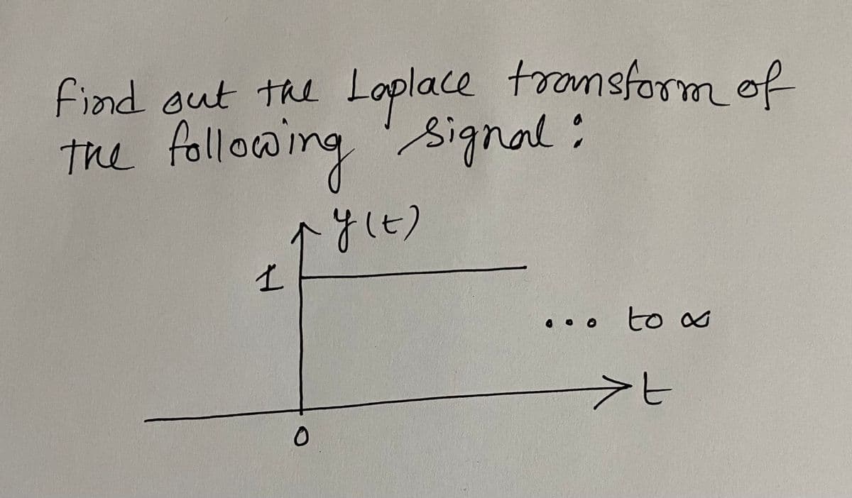 Laplace transform of
following signal:
y (t)
find out the
the
1
0
0.0
to &
>t