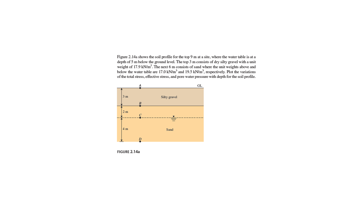 Figure 2.14a shows the soil profile for the top 9 m at a site, where the water table is at a
depth of 5 m below the ground level. The top 3 m consists of dry silty gravel with a unit
weight of 17.9 kN/m³. The next 6 m consists of sand where the unit weights above and
below the water table are 17.0 kN/m and 19.5 kN/m', respectively. Plot the variations
of the total stress, effective stress, and pore water pressure with depth for the soil profile.
GL
3 m
Silty gravel
2 m
4 m
Sand
FIGURE 2.14a
