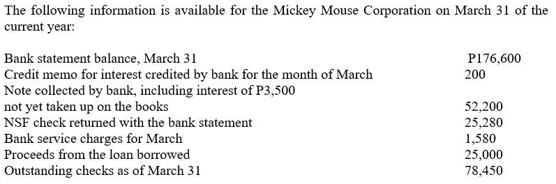 The following information is available for the Mickey Mouse Corporation on March 31 of the
current year:
Bank statement balance, March 31
Credit memo for interest credited by bank for the month of March
Note collected by bank, including interest of P3,500
not yet taken up on the books
NSF check returned with the bank statement
P176,600
200
52,200
25,280
1,580
25,000
78,450
Bank service charges for March
Proceeds from the loan borrowed
Outstanding checks as of March 31
