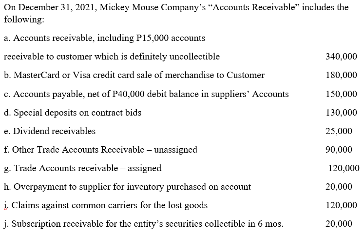 On December 31, 2021, Mickey Mouse Company's “Accounts Receivable" includes the
following:
a. Accounts receivable, including P15,000 accounts
receivable to customer which is definitely uncollectible
340,000
b. MasterCard or Visa credit card sale of merchandise to Customer
180,000
c. Accounts payable, net of P40,000 debit balance in suppliers' Accounts
150,000
d. Special deposits on contract bids
130,000
e. Dividend receivables
25,000
f. Other Trade Accounts Receivable – unassigned
90,000
g. Trade Accounts receivable – assigned
120,000
h. Overpayment to supplier for inventory purchased on account
20,000
į. Claims against common carriers for the lost goods
120,000
j. Subscription receivable for the entity's securities collectible in 6 mos.
20,000
