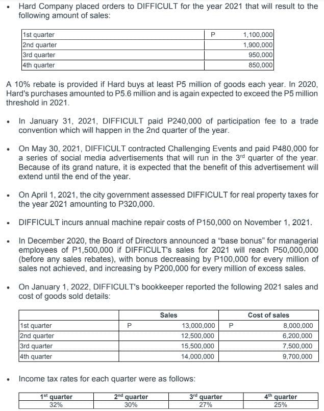 Hard Company placed orders to DIFFICULT for the year 2021 that will result to the
following amount of sales:
1st quarter
2nd quarter
3rd quarter
4th quarter
1,100,000
1,900,000
950,000
850,000
A 10% rebate is provided if Hard buys at least P5 million of goods each year. In 2020,
Hard's purchases amounted to P5.6 million and is again expected to exceed the P5 million
threshold in 2021.
In January 31, 2021, DIFFICULT paid P240,000 of participation fee to a trade
convention which will happen in the 2nd quarter of the year.
On May 30, 2021, DIFFICULT contracted Challenging Events and paid P480,000 for
a series of social media advertisements that will run in the 3rd quarter of the year.
Because of its grand nature, it is expected that the benefit of this advertisement will
extend until the end of the year.
On April 1, 2021, the city government assessed DIFFICULT for real property taxes for
the year 2021 amounting to P320,000.
DIFFICULT incurs annual machine repair costs of P150,000 on November 1, 2021.
• In December 2020, the Board of Directors announced a "base bonus" for managerial
employees of P1,500,000 if DIFFICULT's sales for 2021 will reach P50,000,000
(before any sales rebates), with bonus decreasing by P100,000 for every million of
sales not achieved, and increasing by P200,000 for every million of excess sales.
On January 1, 2022, DIFFICULT's bookkeeper reported the following 2021 sales and
cost of goods sold details:
Sales
Cost of sales
1st quarter
2nd quarter
3rd quarter
4th quarter
13,000,000
8,000,000
12,500,000
6,200,000
15,500,000
7,500,000
14,000,000
9,700,000
Income tax rates for each quarter were as follows:
1st quarter
2nd quarter
3rd quarter
27%
4th quarter
32%
30%
25%
