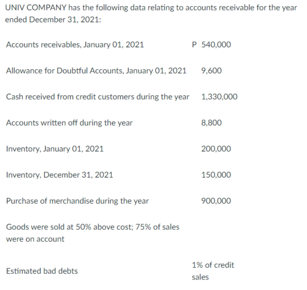 UNIV COMPANY has the following data relating to accounts receivable for the year
ended December 31, 2021:
Accounts receivables, January 01, 2021
P 540,000
Allowance for Doubtful Accounts, January 01, 2021
9,600
Cash received from credit customers during the year 1,330,000
Accounts written off during the year
8,800
Inventory, January 01, 2021
200,000
Inventory, December 31, 2021
150,000
Purchase of merchandise during the year
900,000
Goods were sold at 50% above cost; 75% of sales
were on account
1% of credit
Estimated bad debts
sales
