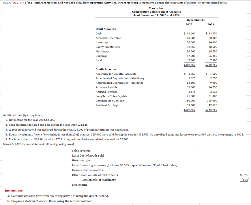 P22.6 (LO 2, 3, 4) (SCF-Indirect Method, and Net Cash Flow from Operating Activities, Direct Method) Comparative balance sheet accounts of Marcus Inc. are presented below.
Marcus Inc.
Comparative Balance Sheet Accounts
As of December 31, 2025 and 2024
Additional data (ignoring taxes):
Debit Accounts
Cash
Accounts Receivable
Inventory
Equity Investments
Machinery
Buildings
Land
December 31
2025
2024
$ 42,000
$ 33,750
70,500
60,000
30,000
24,000
22,250
38,500
30,000
18,750
67,500
56,250
7,500
$269,750
7,500
$238,750
Credit Accounts
Allowance for Doubtful Accounts
Accumulated Depreciation-Machinery
Accumulated Depreciation-Buildings
Accounts Payable
Accrued Payables
Long-Term Notes Payable
Common Stock, no-par
Retained Earnings
$ 2,250
$ 1,500
2,250
5,625
13,500
9,000
35,000
24,750
3,375
2,625
21,000
31,000
150,000
125,000
39,000
42,625
$269,750
$238,750
1. Net income for the year was $42,500.
2. Cash dividends declared and paid during the year were $21,125.
3. A 20% stock dividend was declared during the year. $25,000 of retained earnings was capitalized.
4. Equity investments (level of ownership is less than 20%) that cost $25,000 were sold during the year for $28,750. No unrealized gains and losses were recorded on these investments in 2025.
5. Machinery that cost $3,750, on which $750 of depreciation had accumulated, was sold for $2,200.
Marcus's 2025 income statement follows (ignoring taxes).
Sales revenue
Less: Cost of goods sold
Gross margin
Less: Operating expenses (includes $8,625 depreciation and $5,400 bad debts)
Income from operations
Other: Gain on sale of investments
Loss on sale of machinery
Net income
Instructions
a. Compute net cash flow from operating activities using the direct method.
b. Prepare a statement of cash flows using the indirect method.
$3,750
(800)