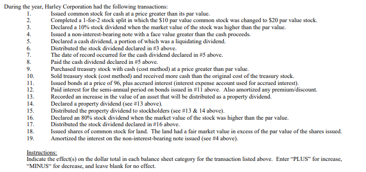 3.
4.
During the year, Harley Corporation had the following transactions:
1.
2.
Issued common stock for cash at a price greater than its par value.
Completed a 1-for-2 stock split in which the $10 par value common stock was changed to $20 par value stock.
Declared a 10% stock dividend when the market value of the stock was higher than the par value.
Issued a non-interest-bearing note with a face value greater than the cash proceeds.
5.
Declared a cash dividend, a portion of which was a liquidating dividend.
6.
Distributed the stock dividend declared in #3 above.
7.
The date of record occurred for the cash dividend declared in #5 above.
8.
Paid the cash dividend declared in #5 above.
9.
10.
11.
12.
13.
14.
15.
16.
17.
18.
19.
Purchased treasury stock with cash (cost method) at a price greater than par value.
Sold treasury stock (cost method) and received more cash than the original cost of the treasury stock.
Issued bonds at a price of 96, plus accrued interest (interest expense account used for accrued interest).
Paid interest for the semi-annual period on bonds issued in #11 above. Also amortized any premium/discount.
Recorded an increase in the value of an asset that will be distributed as a property dividend.
Declared a property dividend (see #13 above).
Distributed the property dividend to stockholders (see # 13 & 14 above).
Declared an 80% stock dividend when the market value of the stock was higher than the par value.
Distributed the stock dividend declared in #16 above.
Issued shares of common stock for land. The land had a fair market value in excess of the par value of the shares issued.
Amortized the interest on the non-interest-bearing note issued (see #4 above).
Instructions:
Indicate the effect(s) on the dollar total in each balance sheet category for the transaction listed above. Enter "PLUS" for increase,
"MINUS" for decrease, and leave blank for no effect.