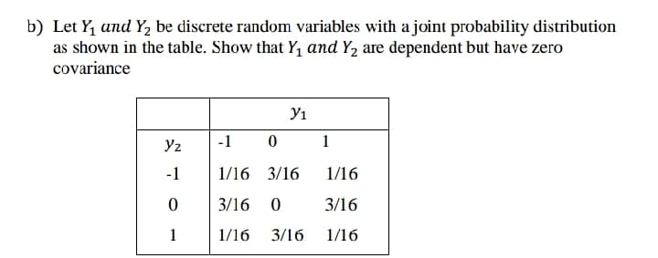 b) Let Y, and Y, be discrete random variables with a joint probability distribution
as shown in the table. Show that Y, and Y2 are dependent but have zero
covariance
y1
-1
1
Y2
-1
1/16 3/16
1/16
3/16
3/16
1
1/16
3/16
1/16
