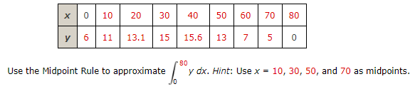 x 0 10
20
30
40
50
60
70
80
y 6
11
13.1
15
15.6
13
7
5
80
Use the Midpoint Rule to approximate
y dx. Hint: Use x = 10, 30, 50, and 70 as midpoints.
