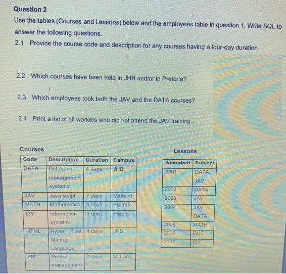 Questlon 2
Use the tables (Courses and Lessons) below and the employees table in question 1. Write SQL to
answer the following questions.
2.1 Provide the course code and description for any courses having a four-day duration.
2.2 Which courses have been held in JHB and/or in Pretoria?
2.3 Which employees took both the JAV and the DATA courses?
2.4 Print a list of all workers who did not attend the JAV training.
Courses
Lessons
Code
Description
Duration Campus
Attendant Subject
DATA
Database
4 days
JHB
2001
DATA
management
JAV
systems
2002
DATA
JAV
Java script
7 days
Midrand
2003
JAV
MATH
Mathematics
4 days
Prétoria
2004
JAV
ISY
Information
3 days
Pretoria
DATA
systems
2005
MATH
HTML
Hyper Text 4 days
JHB
2006
PMT
Markup
2007
ISY
Language
Project
PMT
7 days
Midrand
management
