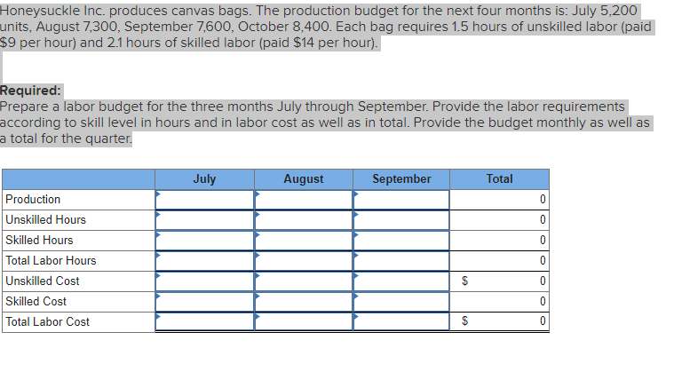 Honeysuckle Inc. produces canvas bags. The production budget for the next four months is: July 5,200
units, August 7,300, September 7,600, October 8,400. Each bag requires 1.5 hours of unskilled labor (paid
$9 per hour) and 2.1 hours of skilled labor (paid $14 per hour).
Required:
Prepare a labor budget for the three months July through September. Provide the labor requirements
according to skill level in hours and in labor cost as well as in total. Provide the budget monthly as well as
a total for the quarter.
Production
Unskilled Hours
Skilled Hours
Total Labor Hours
Unskilled Cost
Skilled Cost
Total Labor Cost
July
August
September
$
$
Total
0
0
0
0
0
0
0