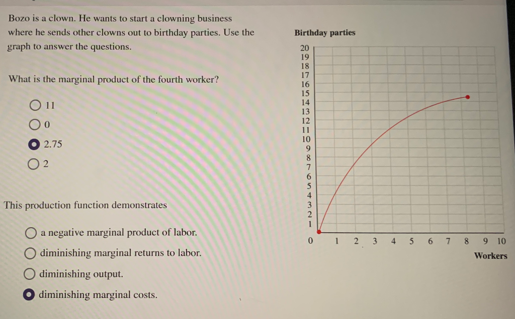 Bozo is a clown. He wants to start a clowning business
where he sends other clowns out to birthday parties. Use the
graph to answer the questions.
What is the marginal product of the fourth worker?
O 11
0
2.75
2
This production function demonstrates
O a negative marginal product of labor.
diminishing marginal returns to labor.
diminishing output.
diminishing marginal costs.
Birthday parties
20
19
18
17
16
15
14
13
12
11
10
9
8
7
6543210
0 1 2 3
4 5 6 7
8
9
Workers
10