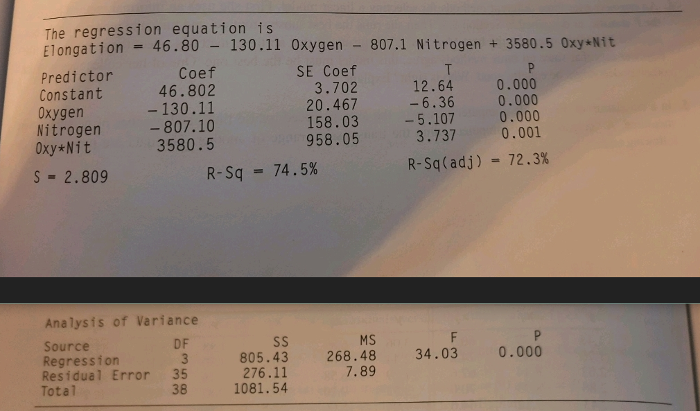 The regression equation is
Elongation = 46.80 - 130.11 Oxygen
807.1 Nitrogen + 3580.5 Oxy Nit
Coef
46.802
- 130.11
- 807.10
3580.5
SE Coef
3.702
20.467
158.03
958.05
Predictor
12.64
0.000
0.000
0.000
0.001
Constant
Oxygen
Nitrogen
Oxy Nit
S = 2.809
- 6.36
- 5.107
3.737
R-Sq
74.5%
R-Sq(adj) = 72.3%
Analysis of Variance
DF
Source
Regression
Residual Error
Total
SS
805.43
276.11
1081.54
MS
268.48
7.89
34.03
0.000
35
38
